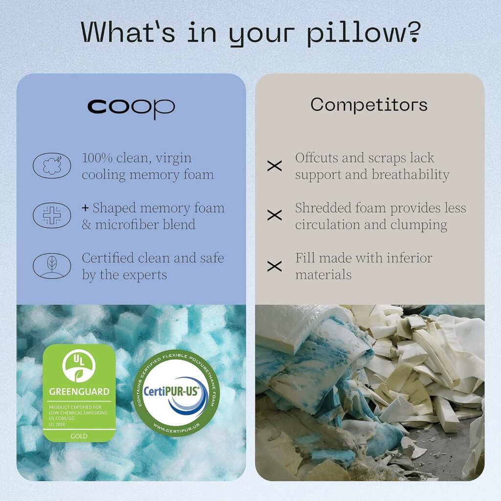 Coop Home Goods Eden Cool+ Pillow, King Size Plus Shaped Memory Foam Pillows with Cooling Gel, Back, Stomach or Side Sleeper Pillow, Adjustable Neck Support for Sleeping, CertiPUR-US/GREENGUARD Gold