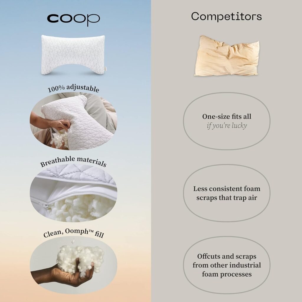 Coop Home Goods Original Loft, King Size Bed Pillows for Sleeping - Adjustable Cross Cut Memory Foam Pillows - Medium Firm for Back, Stomach and Side Sleeper - CertiPUR-US/GREENGUARD Gold