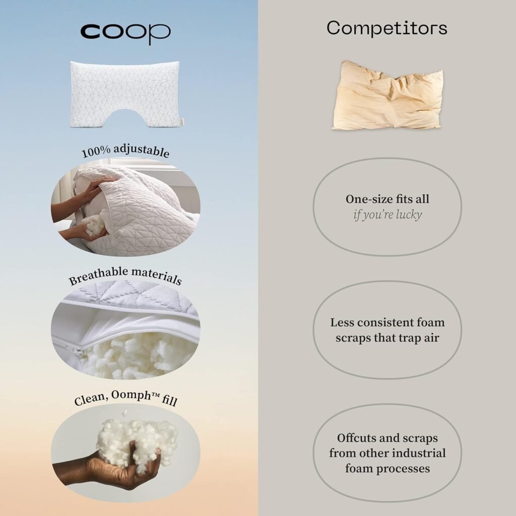 Coop Home Goods Original Loft, King Size Bed Pillows for Sleeping - Adjustable Cross Cut Memory Foam Pillows - Medium Firm for Back, Stomach and Side Sleeper - CertiPUR-US/GREENGUARD Gold