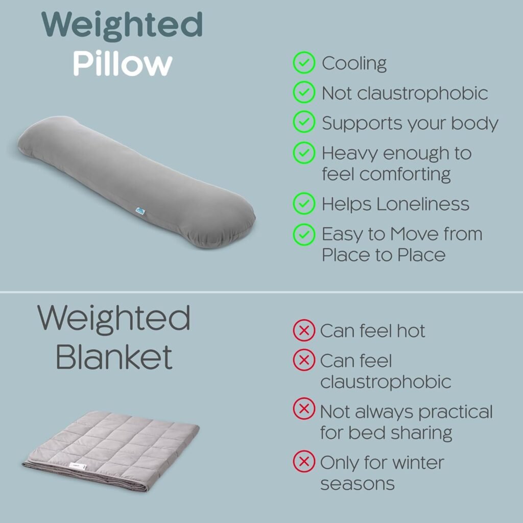 SleepCloud Weighted Body Pillow 6.5lbs - Weighted Pillow for Deeper Sleep and Anxiety Relief - Cooling Body Pillows for Adults - Full Body Pillow for Sleeping - Side Sleeper Body Pillow with Cover